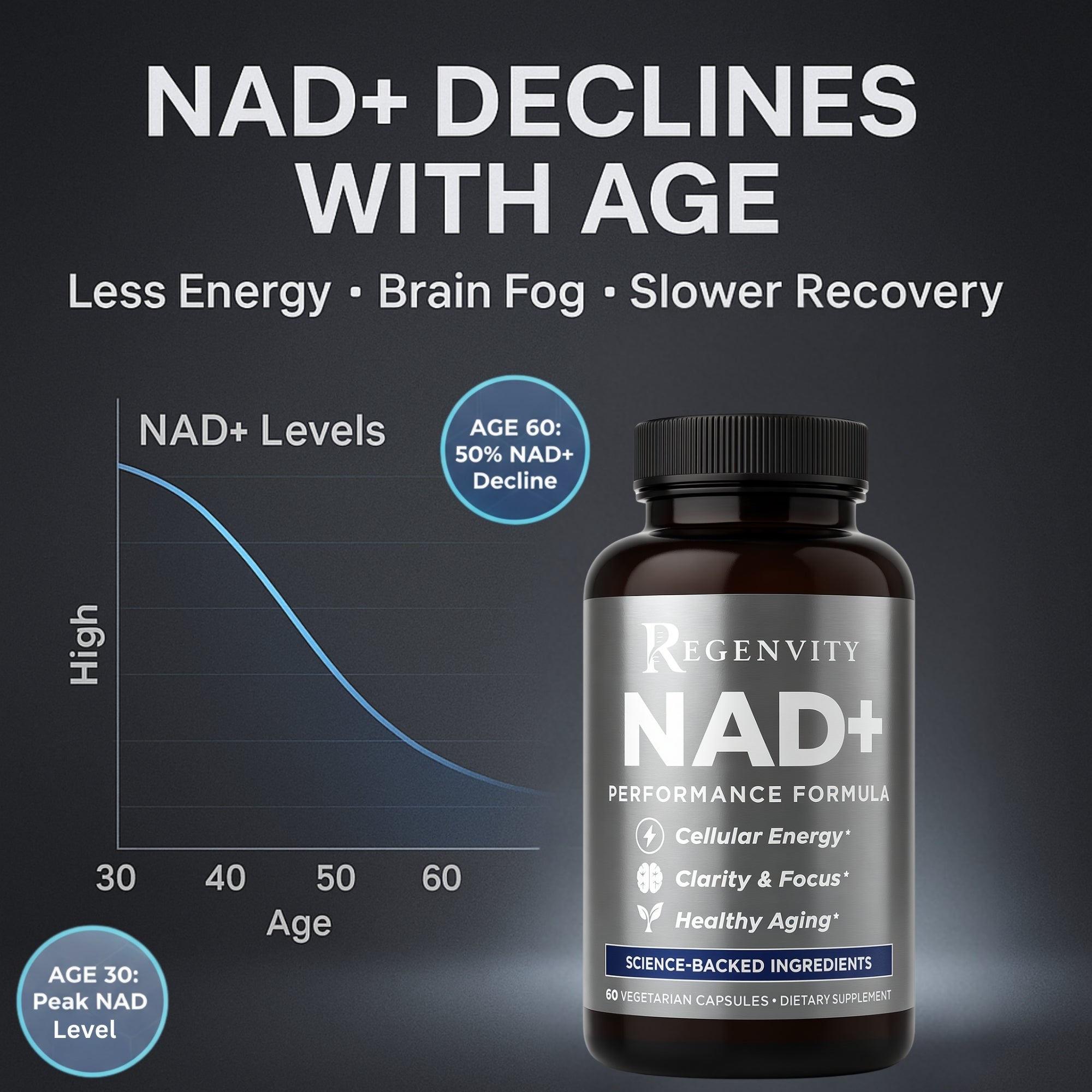 Regenvity NAD+ Performance Formula – Cellular Energy, Clarity & Focus, Healthy Aging Supplement – 60 Vegan Capsules for Active Adults